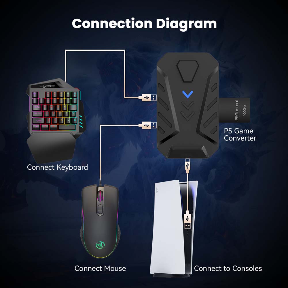 Комбо-набор клавиатура и мышь  – обзор и цена Gaming Console Usb