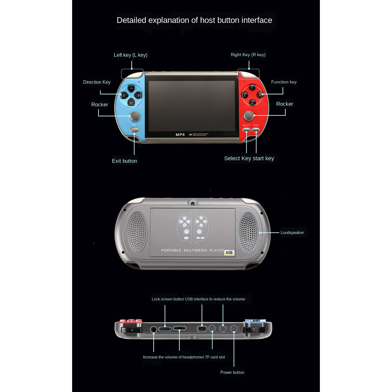Портативная игровая консоль в  – обзор и цена Gaming Console X7